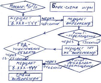 Игровая программа Евгения Века 'The Last Sapper Of The Galaxy'